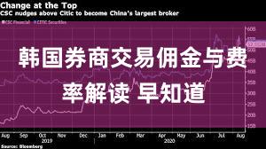 韩国券商交易佣金与费率解读 早知道